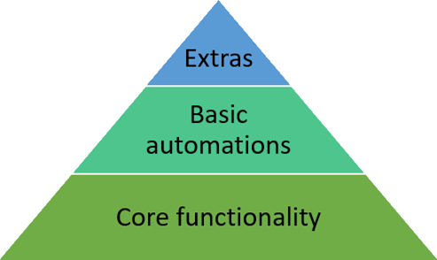 Home automation pyramid